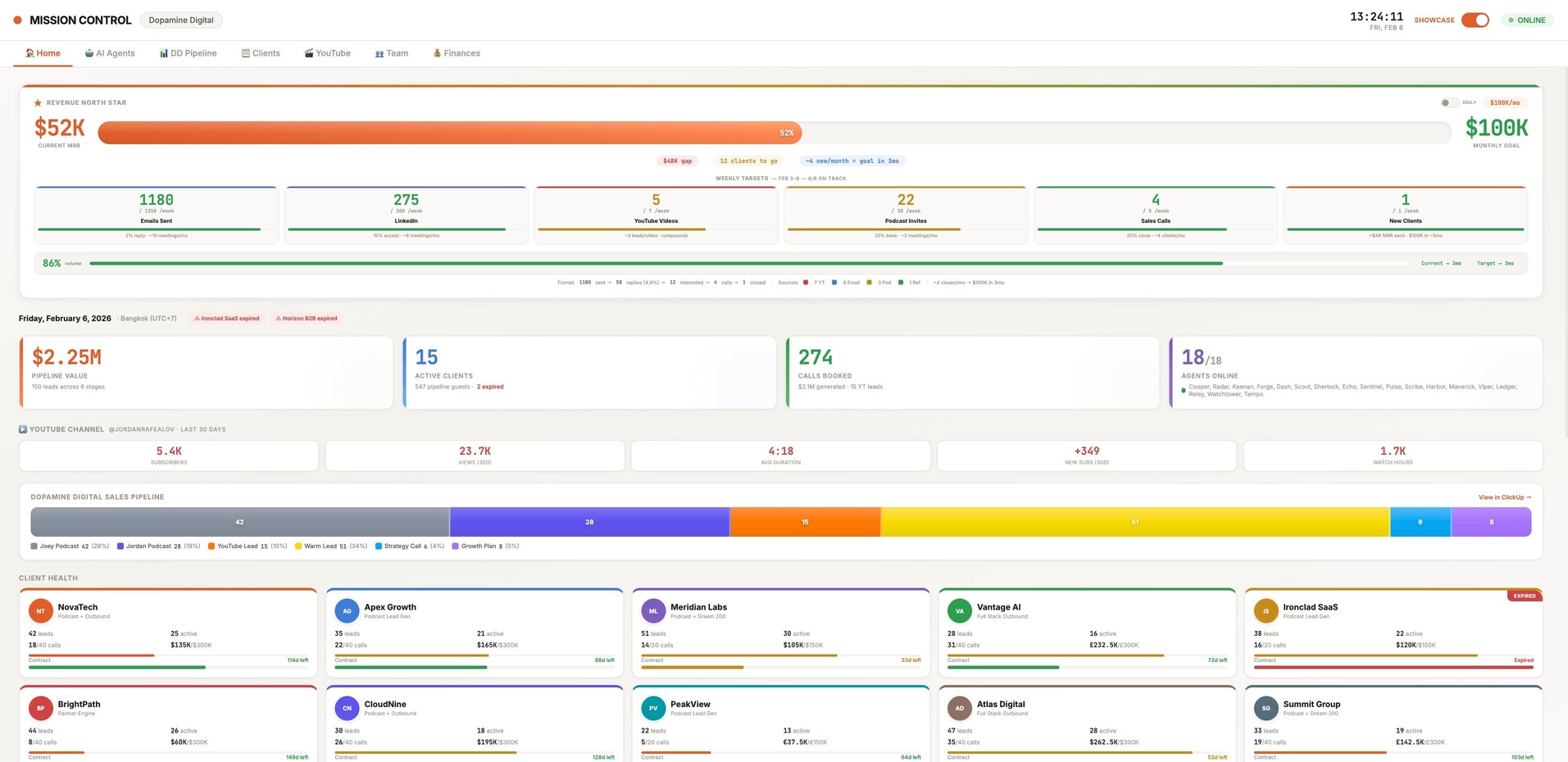 Mission Control Dashboard